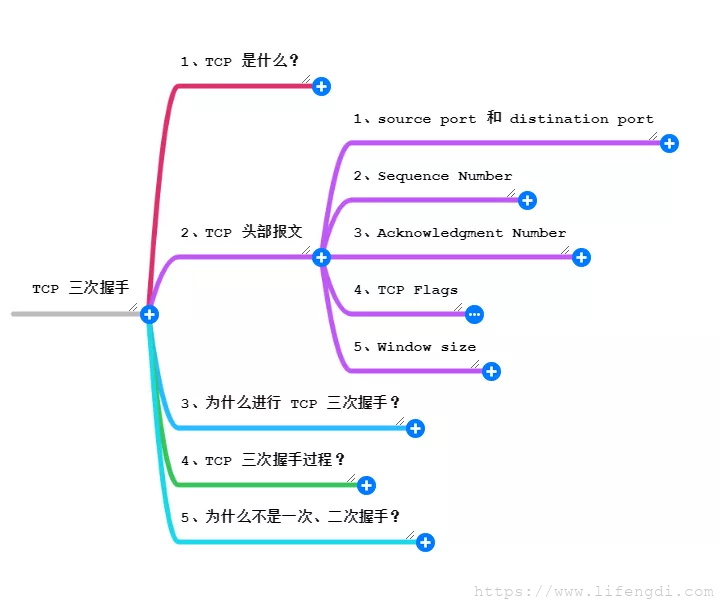 自动草稿