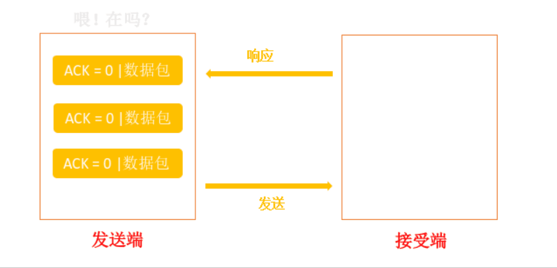 自动草稿
