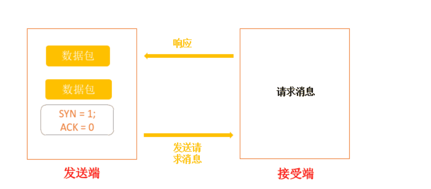 自动草稿