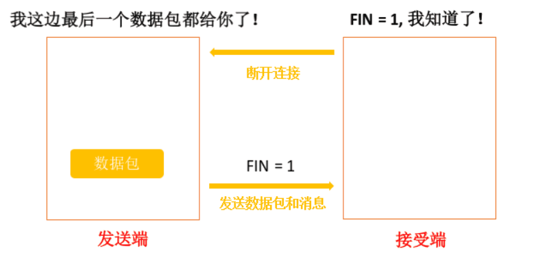 自动草稿