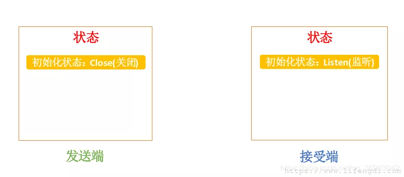自动草稿