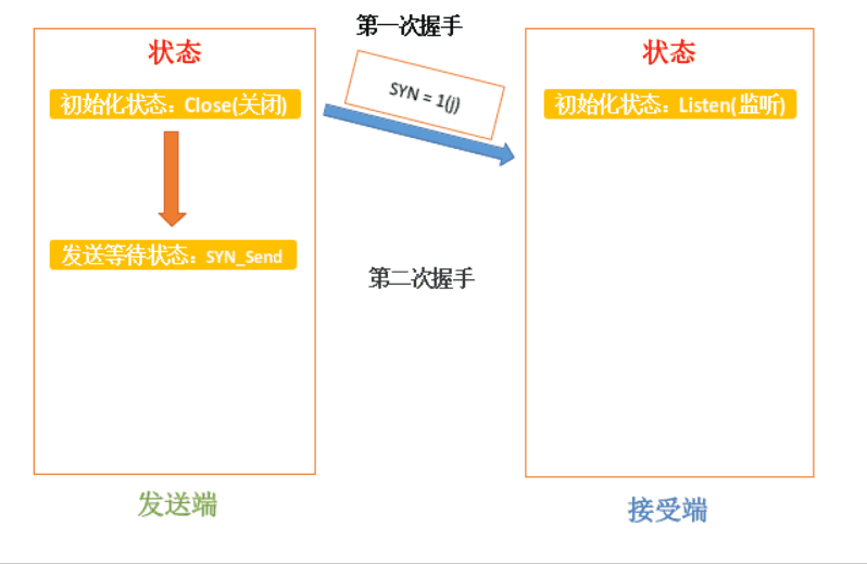 自动草稿