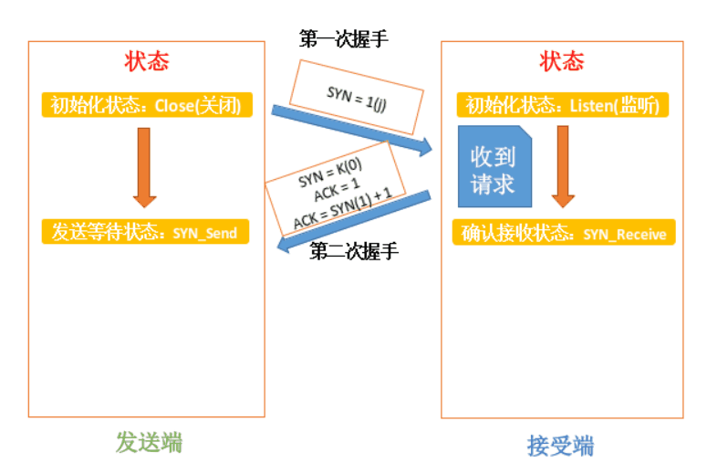 自动草稿