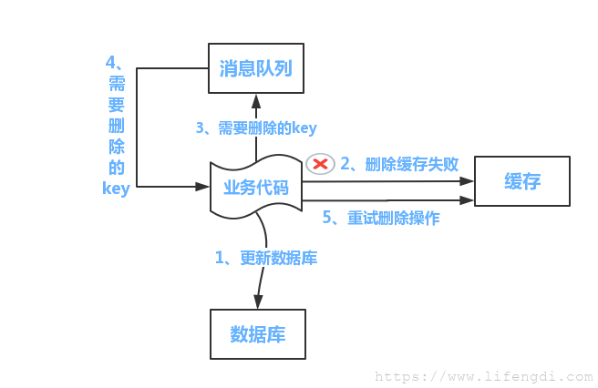 自动草稿