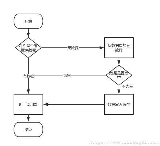 自动草稿
