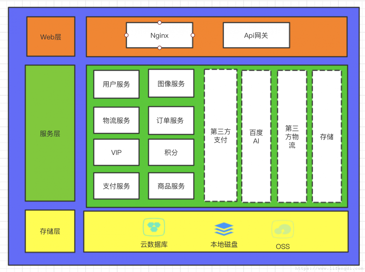 再小的应用也有架构，面向架构新手的架构实践！