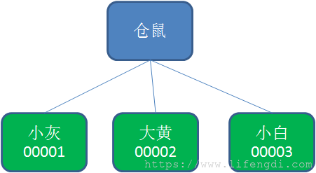 自动草稿