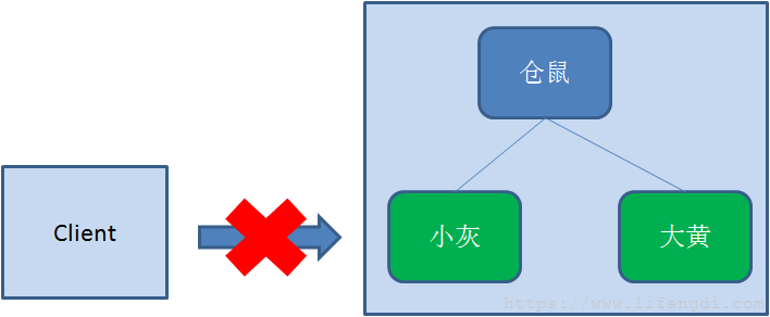 自动草稿