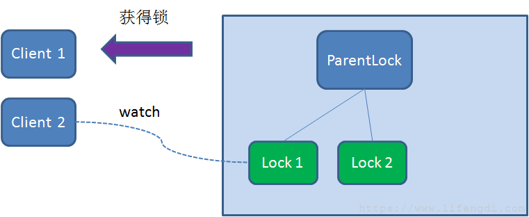 自动草稿