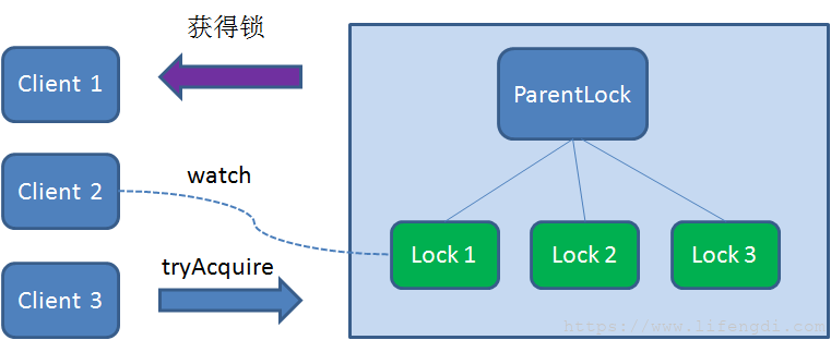 自动草稿