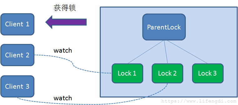自动草稿