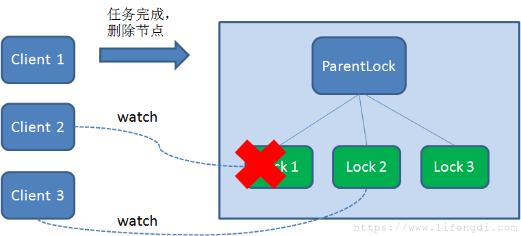 自动草稿