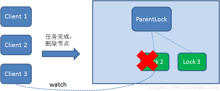 自动草稿
