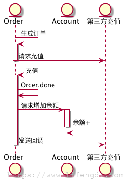 自动草稿