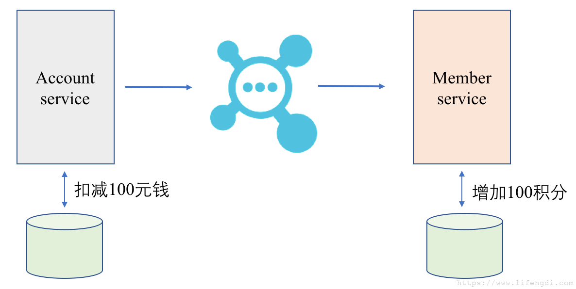 自动草稿