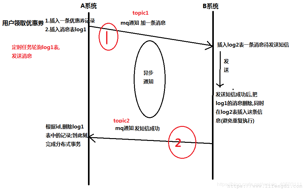 自动草稿