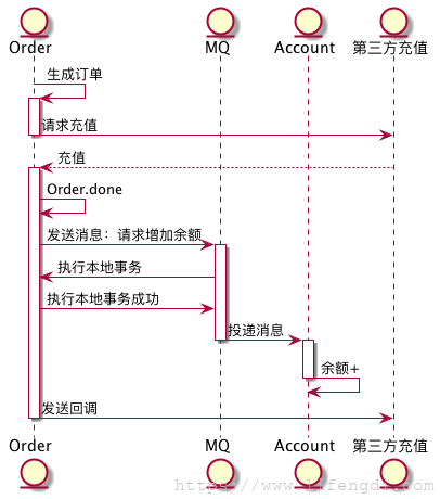 自动草稿