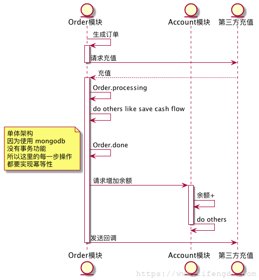 自动草稿