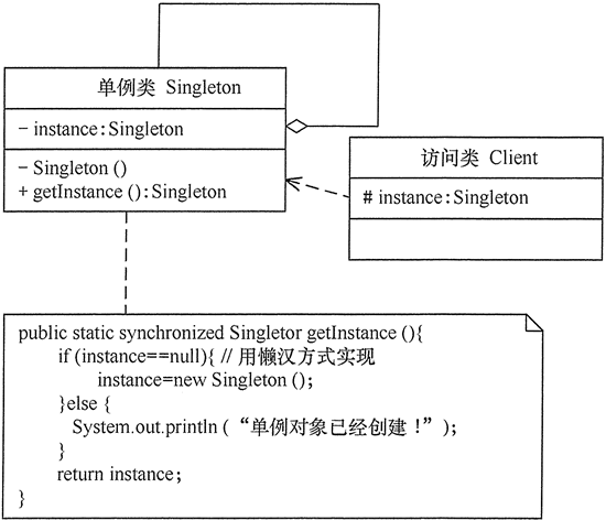 Java设计模式-单例模式