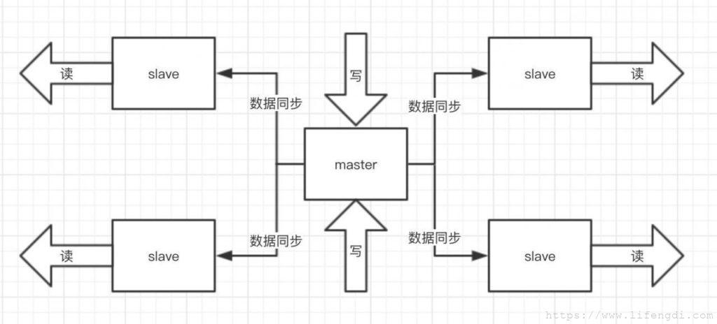 Redis面试总结——持久化、线程模型、内存淘汰机制等