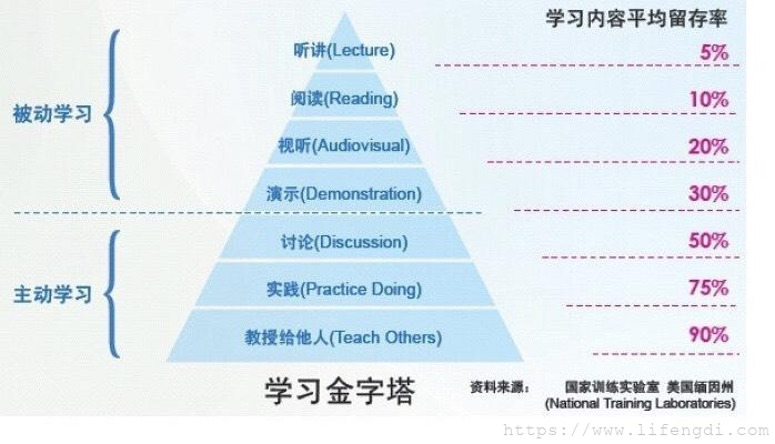 自动草稿