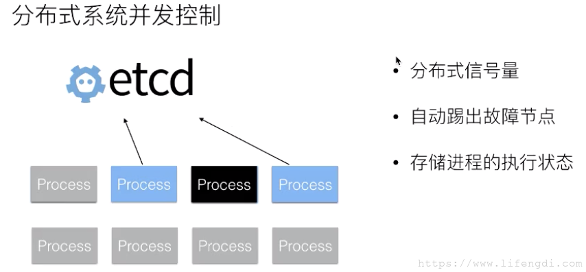 自动草稿