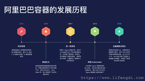 自动草稿