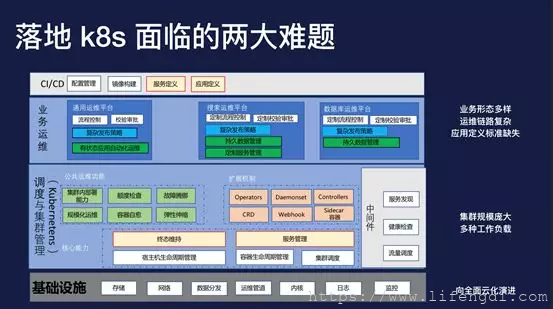 自动草稿