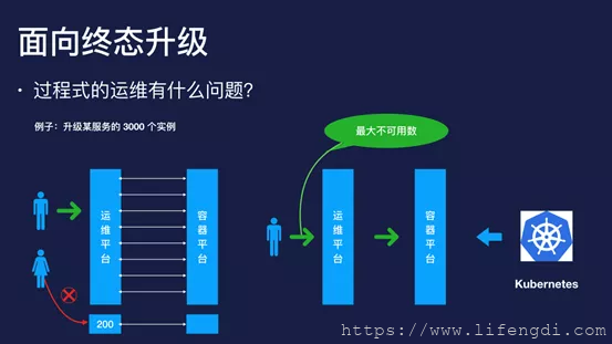 自动草稿