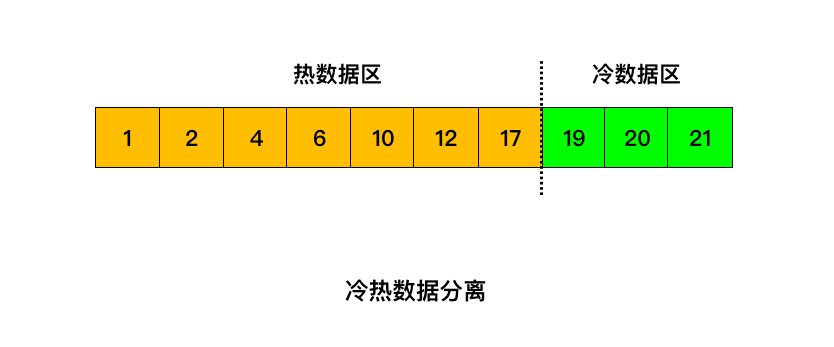 MySQL中的这个池子，强的一批！