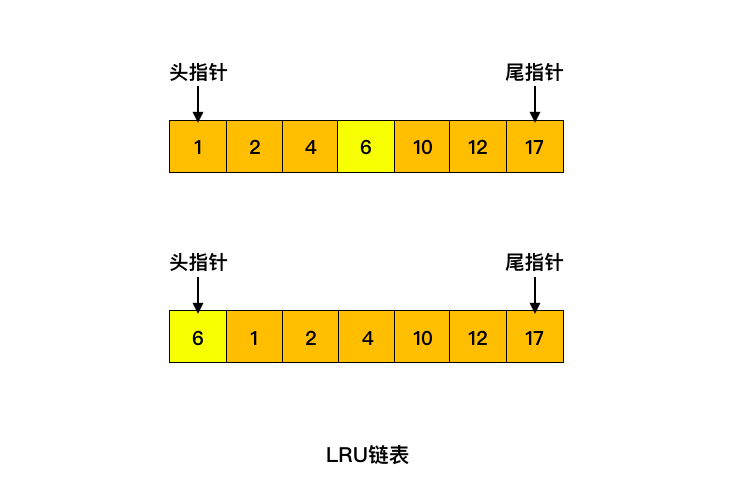 MySQL中的这个池子，强的一批！