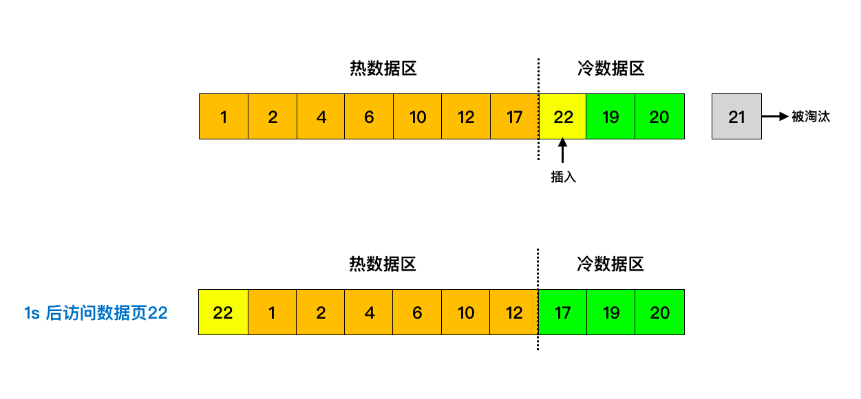 MySQL中的这个池子，强的一批！