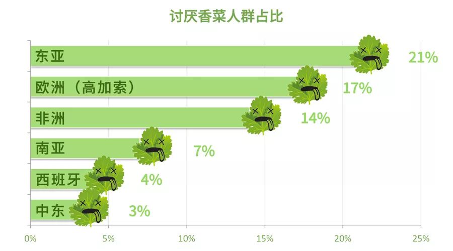 自动草稿