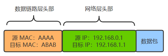 图解 | 原来这就是网络