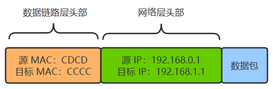 图解 | 原来这就是网络
