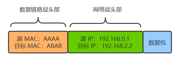 图解 | 原来这就是网络