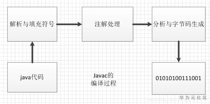 自动草稿