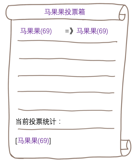 自动草稿