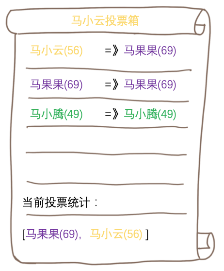 自动草稿